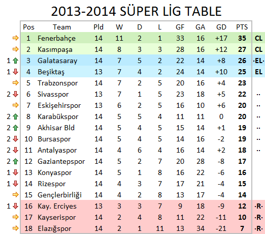 Super Lig Cann Table This World View